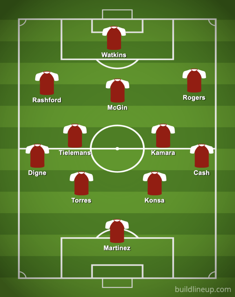 4-2-3-1 Aston Villa Predicted Lineup Against PSG